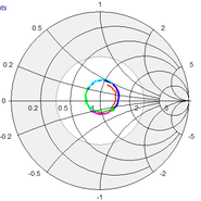 Antena na podstawie magnetycznej MiniMag - wykres Smith'a